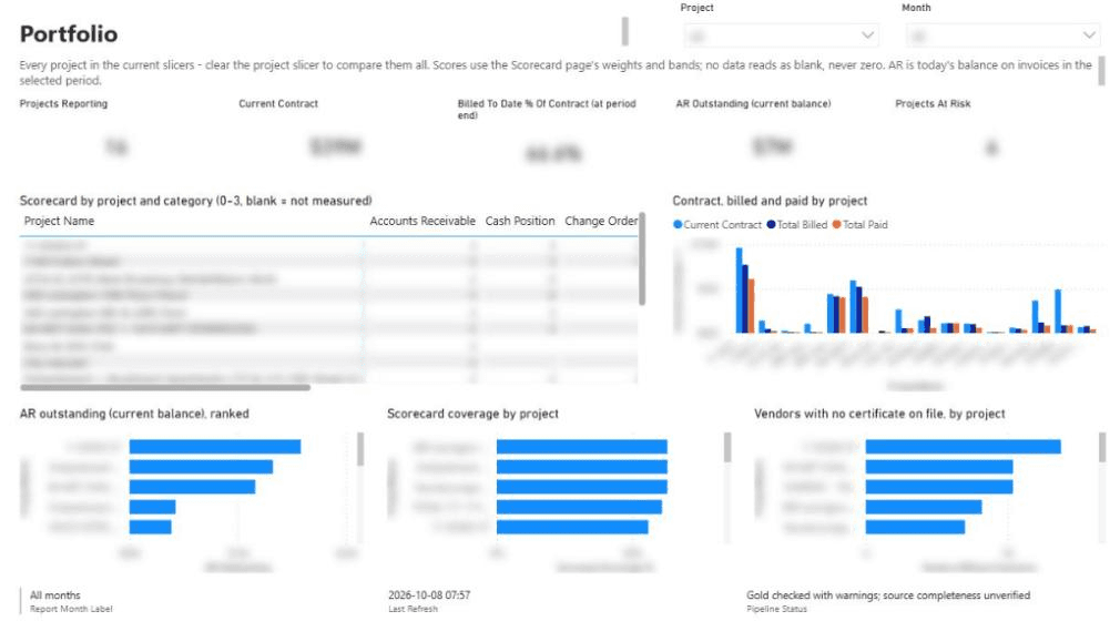 Portfolio page of the construction reporting build. Client details are blurred.