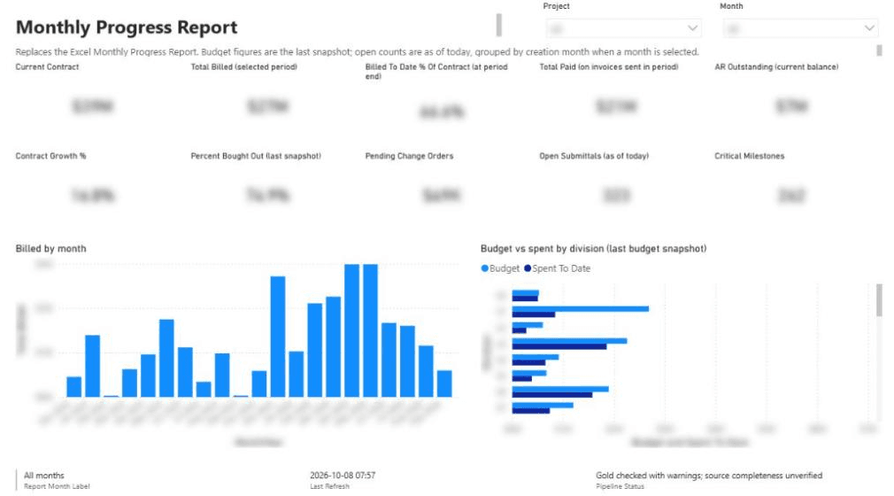 Overview. Client details are blurred.