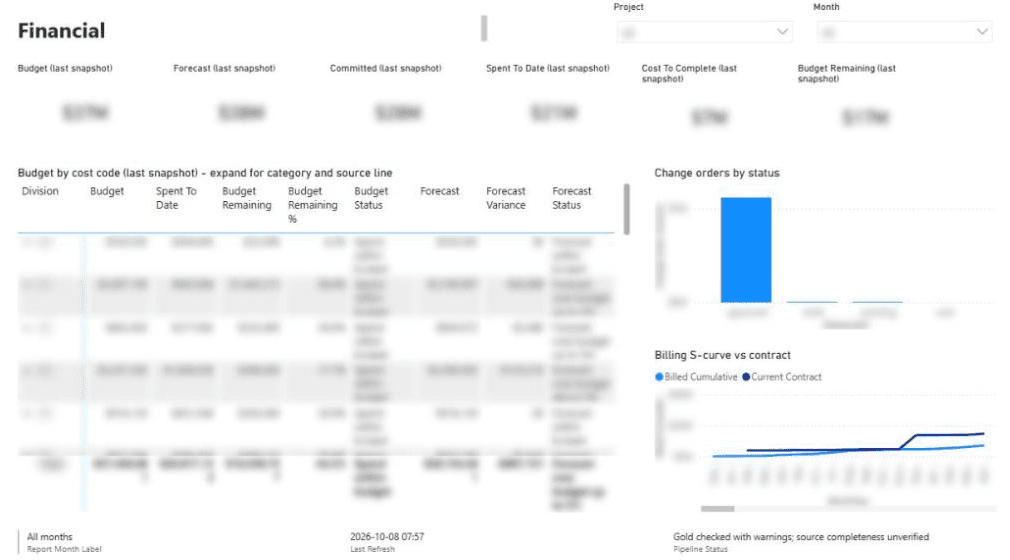 Financial. Client details are blurred.