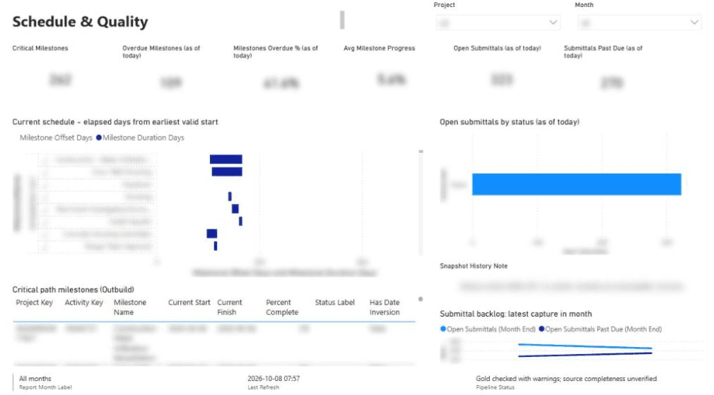 Schedule & Quality. Client details are blurred.