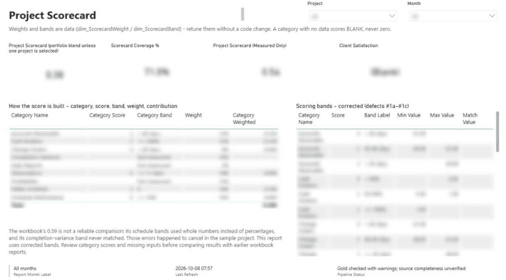 Scorecard. Client details are blurred.