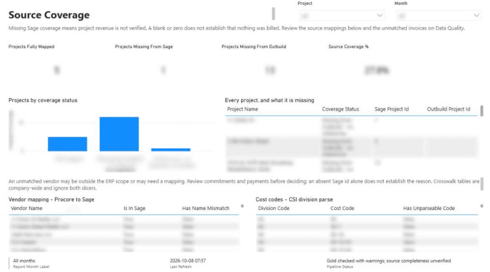 Source Coverage. Client details are blurred.