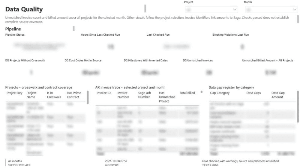 Data Quality. Client details are blurred.