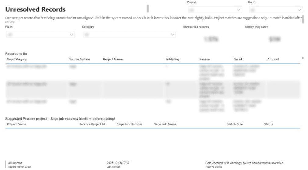 Unresolved Records. Client details are blurred.
