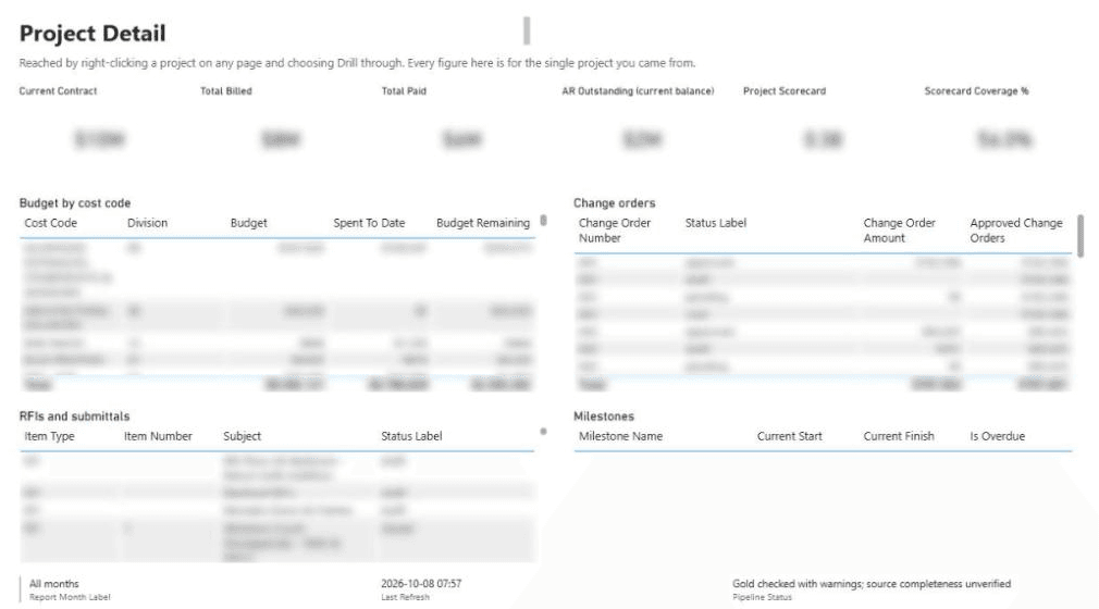 Project Detail (drill-through). Client details are blurred.