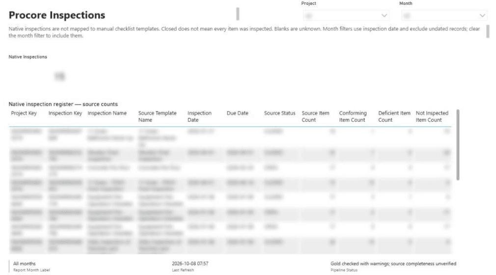 Procore Inspections. Client details are blurred.