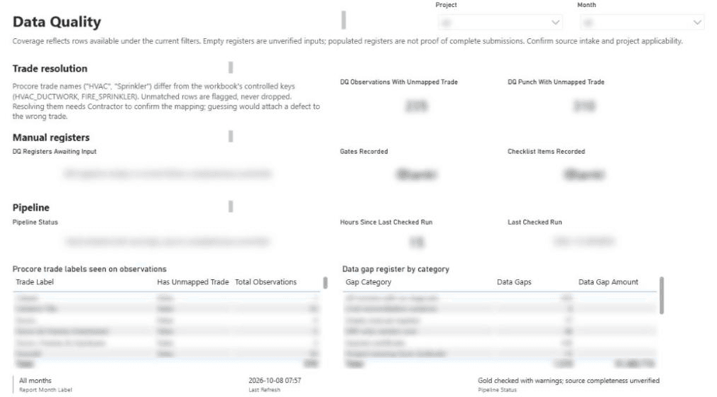 Data Quality. Client details are blurred.