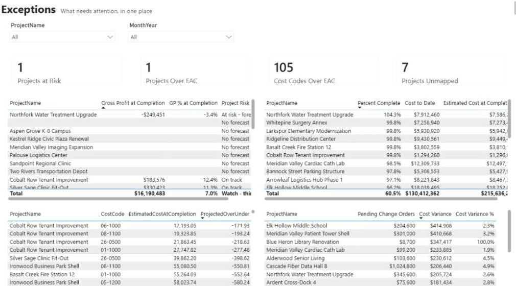 Exceptions. Client details are blurred.