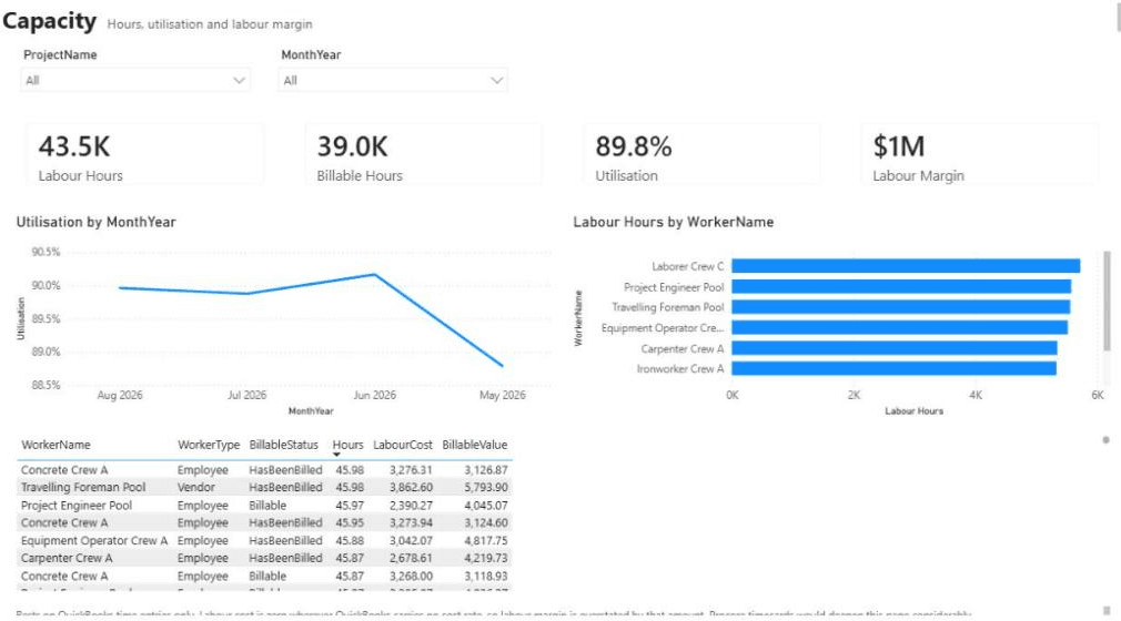 Capacity. Client details are blurred.