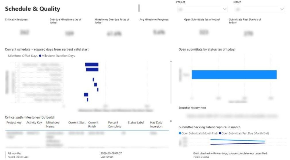 Schedule & Quality page