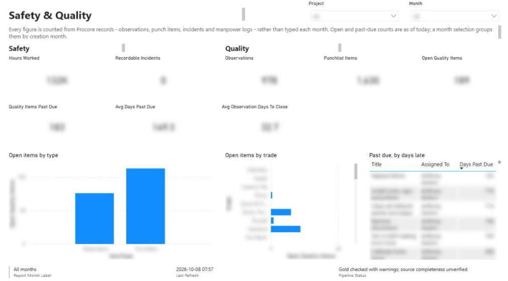 Safety & Quality page
