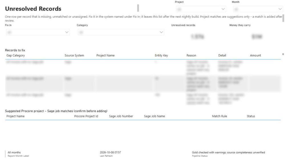 Unresolved Records page