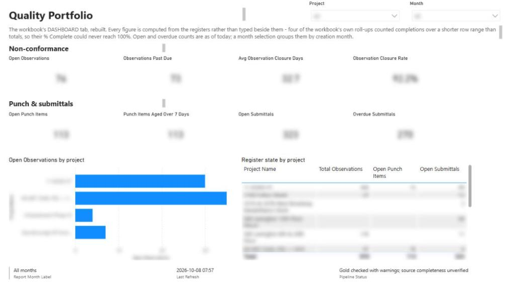 Quality Portfolio page