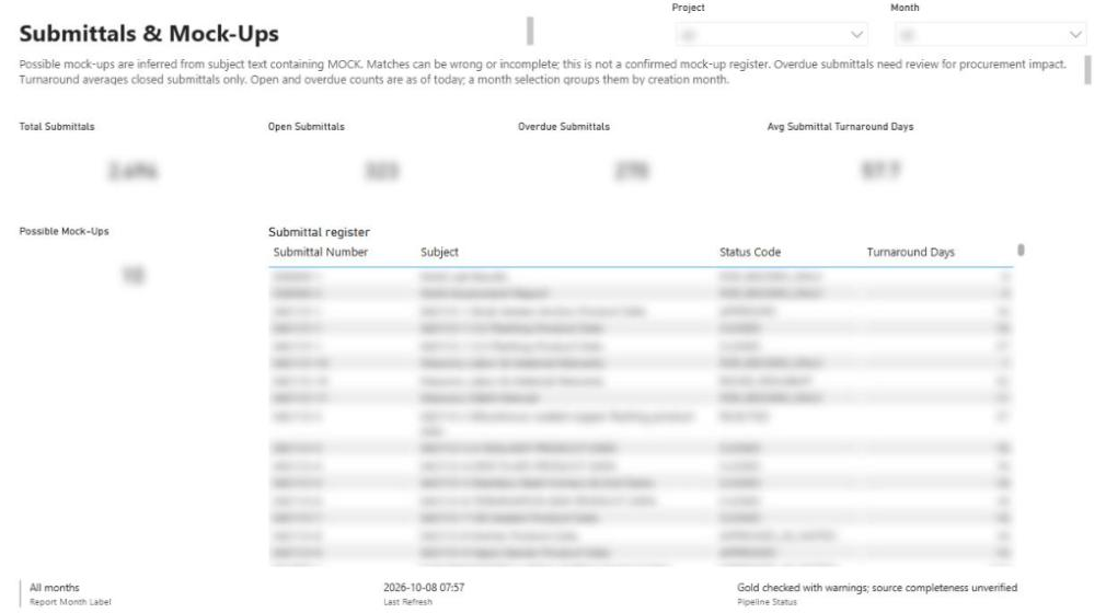 Submittals & Mock-Ups page