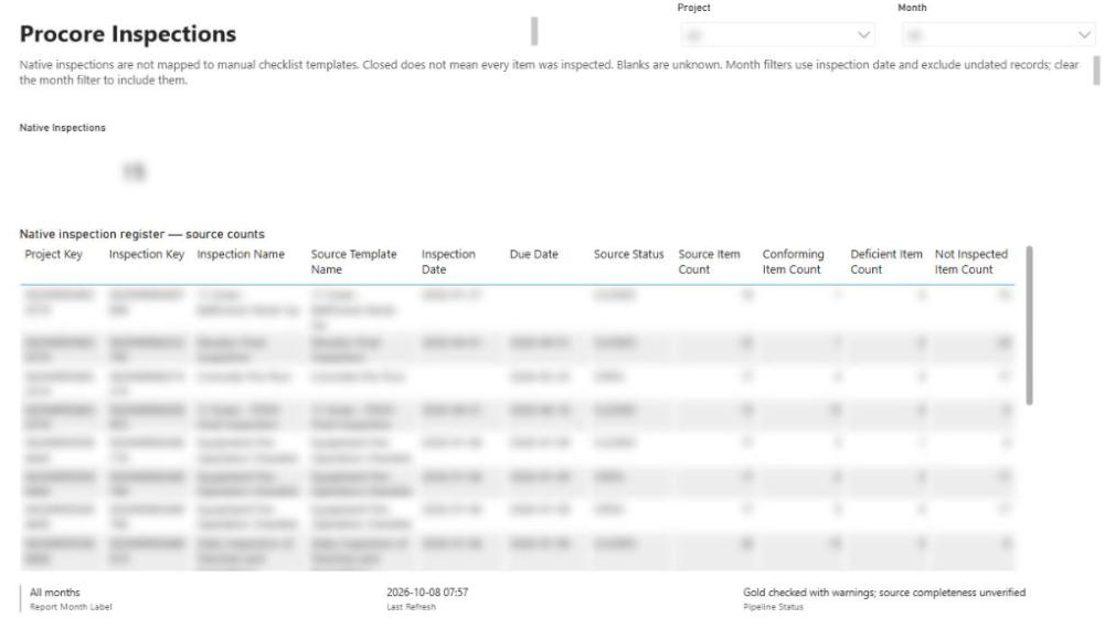 Procore Inspections page