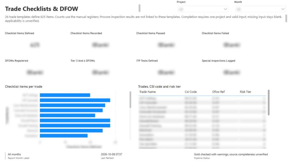Trade Checklists & DFOW page